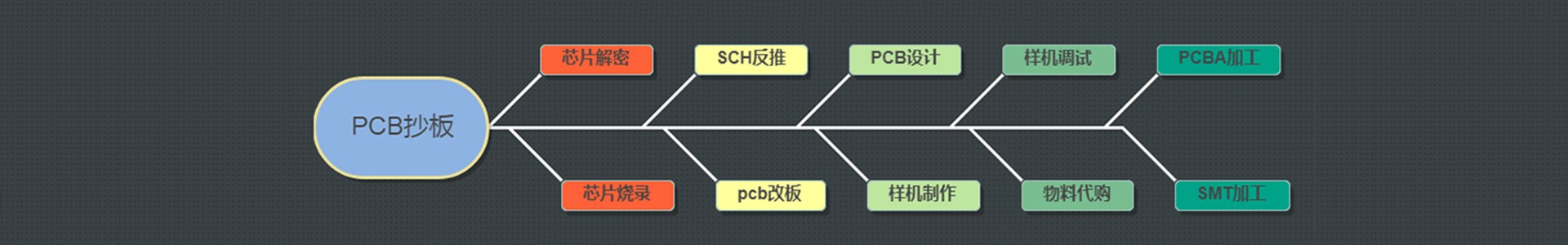 好色先生污版APP